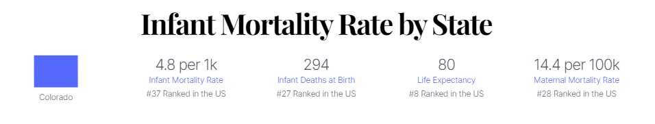 colorado birth injury mortality chart
