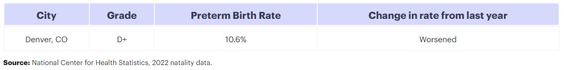 Denver birth rate report card