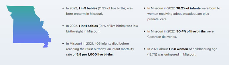 Missouri birth rate