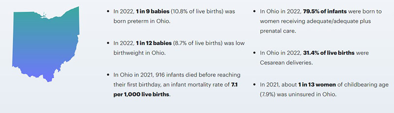 Ohio Premature Birth Rate 2022