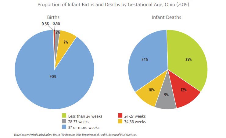 Ohio Live birth vs birth injury