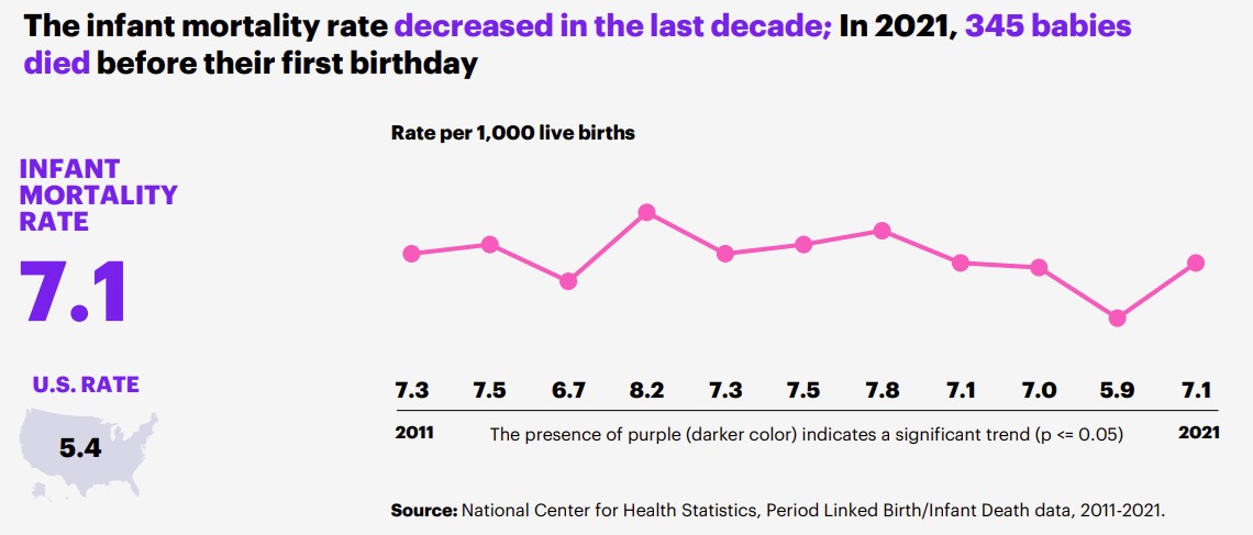 Oklahoma infant mortality rate