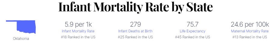 birth mortality rate in oklahoma