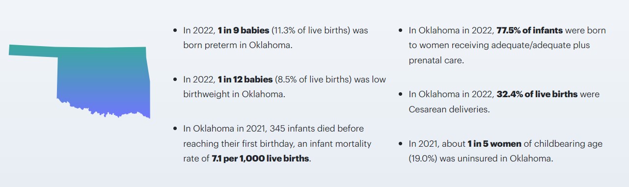 Oklahoma birth rate statistics