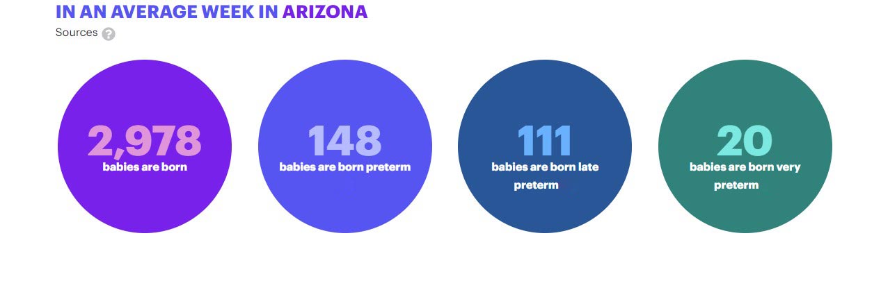 Arizona premature birth rate