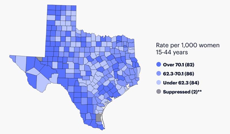 Births in Texas