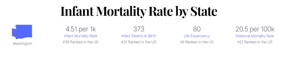 Infant Mortality In Washington State